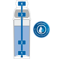 Brita C150 Quell Water Filter