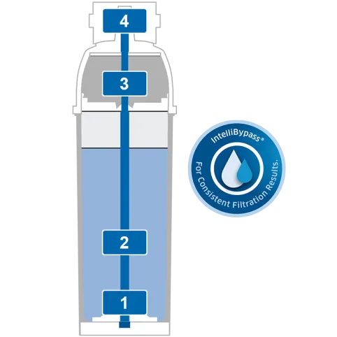 Brita C150 Quell Water Filter
